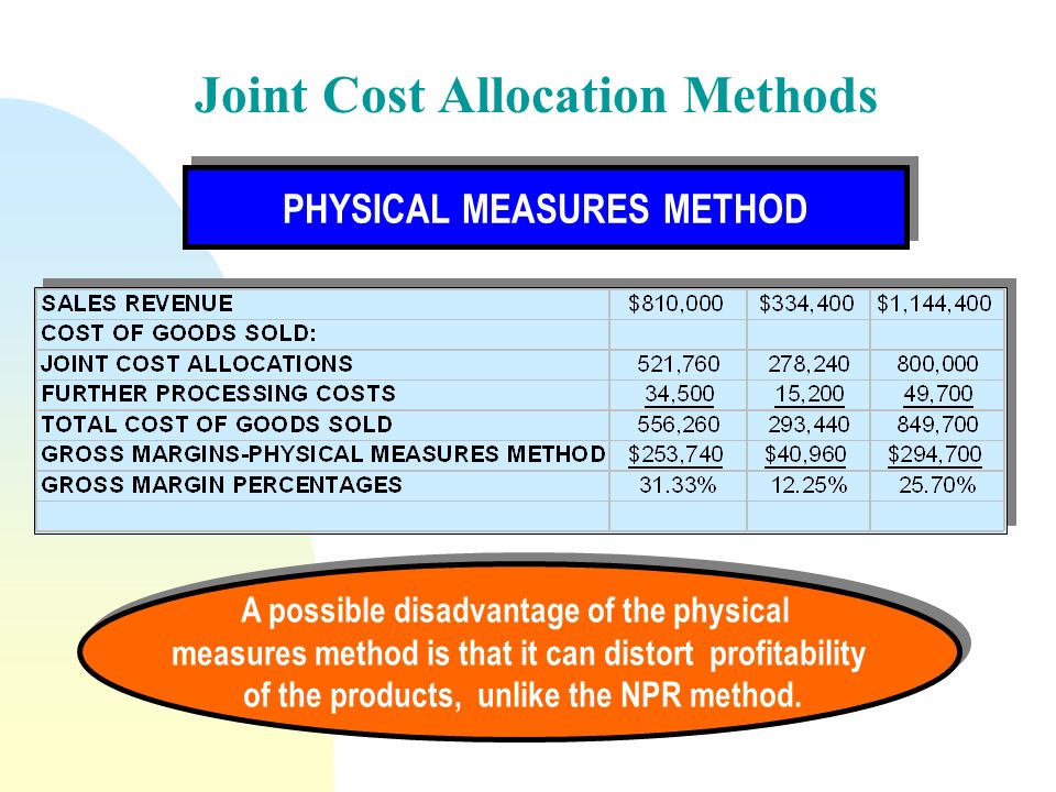 Cost Allocation Method Essay Sample